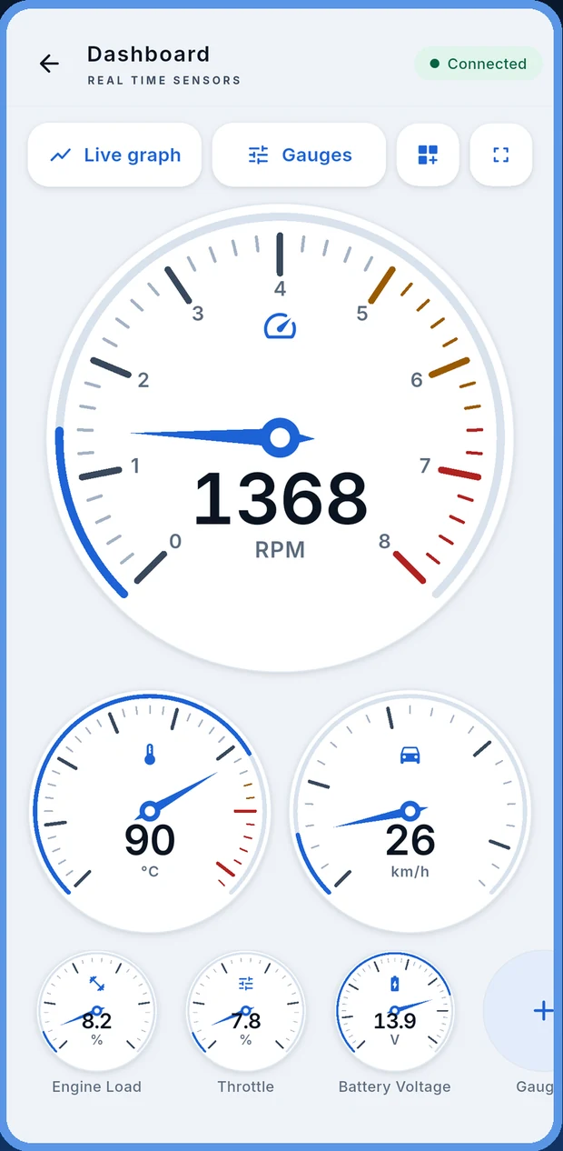 Live dashboard with an RPM gauge, coolant temperature, speed, engine load, throttle and battery voltage