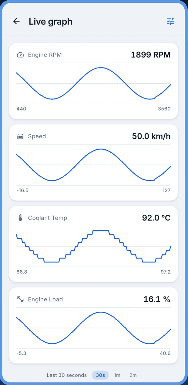 Live graph plotting OBD2 sensor values over time